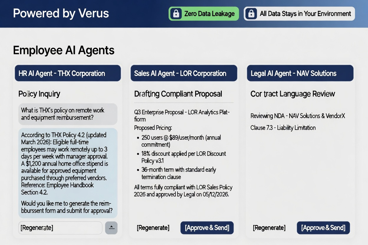 Three 'Employee AI Agents' cards labeled HR AI Agent, Sales AI Agent, and Legal AI Agent, listing sample tasks and action buttons like [Regenerate] and [Approve & Send].